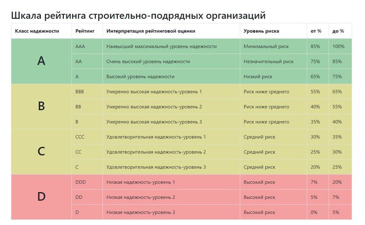 Рейтинг сотрудников внутри компании пример в экселе