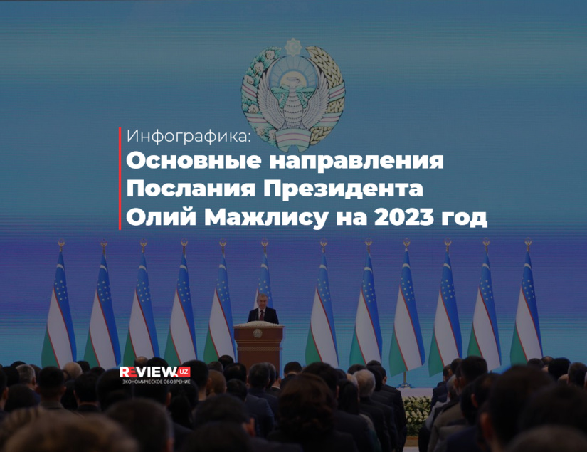 Infografika: Prezidentning 2023 yilga mo‘ljallangan Oliy Majlisga murojaatnomasining asosiy yo‘nalishlari Infografika: Prezidentning 2023 yilga mo‘ljallangan Oliy Majlisga murojaatnomasining asosiy yo‘nalishlari