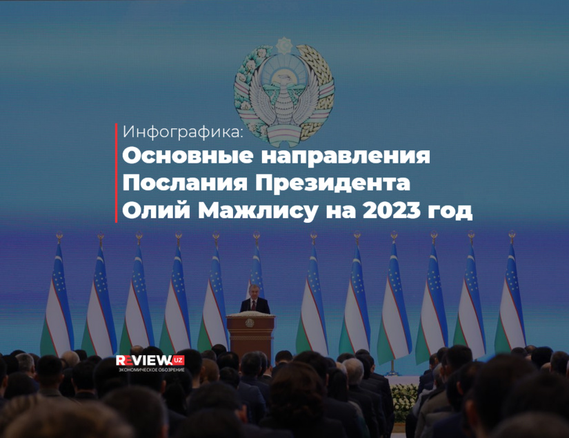 Инфографика: Основные направления Послания Президента Олий Мажлису на 2023 год