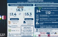 Инфографика: