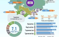 Инфографика: