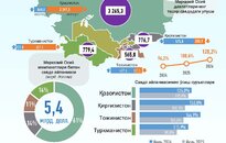 Инфографика: