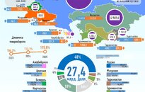 Инфографика: