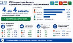 2026 йил I ярим йиллигида Марказий Осиё мамлакатларида саноатнинг ривожланиши