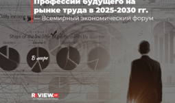 Профессии будущего на рынке труда в 2025-2030 гг.