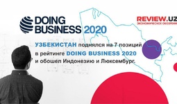 Узбекистан поднялся на 7 позиций в рейтинге Doing Business 2020