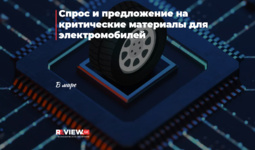 Спрос и предложение на критические материалы для электромобилей