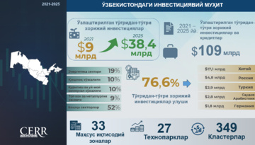 Инфографика: Ўзбекистонда 2021–2025 йилларда тўғридан-тўғри хорижий инвестициялар