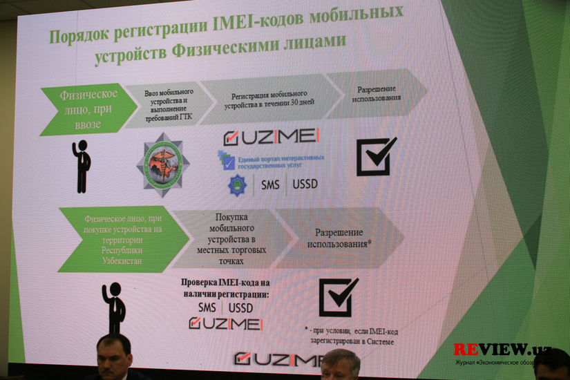 Регистрация IMEI-кодов: разъяснили детали