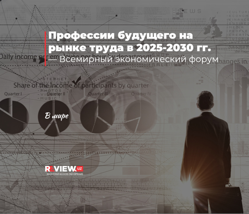 Профессии будущего на рынке труда в 2025-2030 гг.