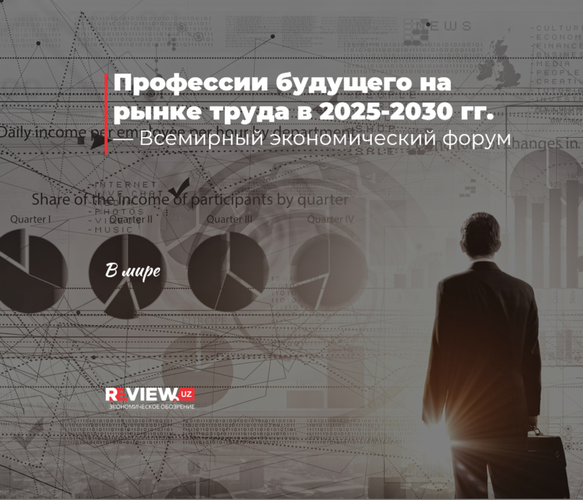 Профессии будущего на рынке труда в 2025-2030 гг. Профессии будущего на рынке труда в 2025-2030 гг.