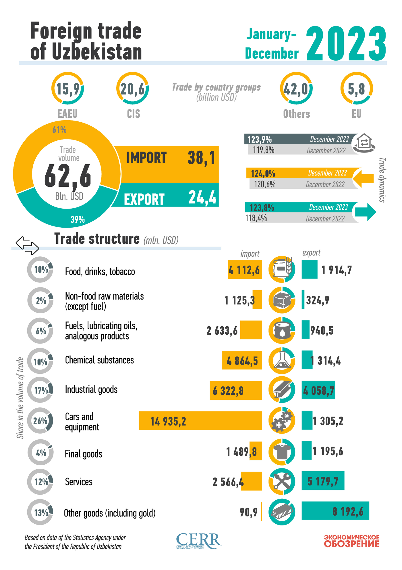Infographics: Uzbekistan's foreign trade for January ...