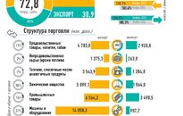 Инфографика:
