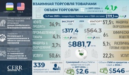 Инфографика: Торгово-экономическое и инвестиционное сотрудничество Узбекистана и США