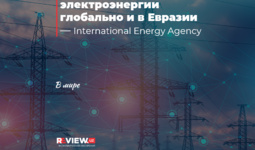 Развитие рынка электроэнергии глобально и в Евразии