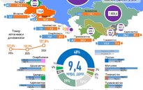Инфографика: