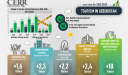 Tourism development in Uzbekistan: an overview of the industry for 2016-2020