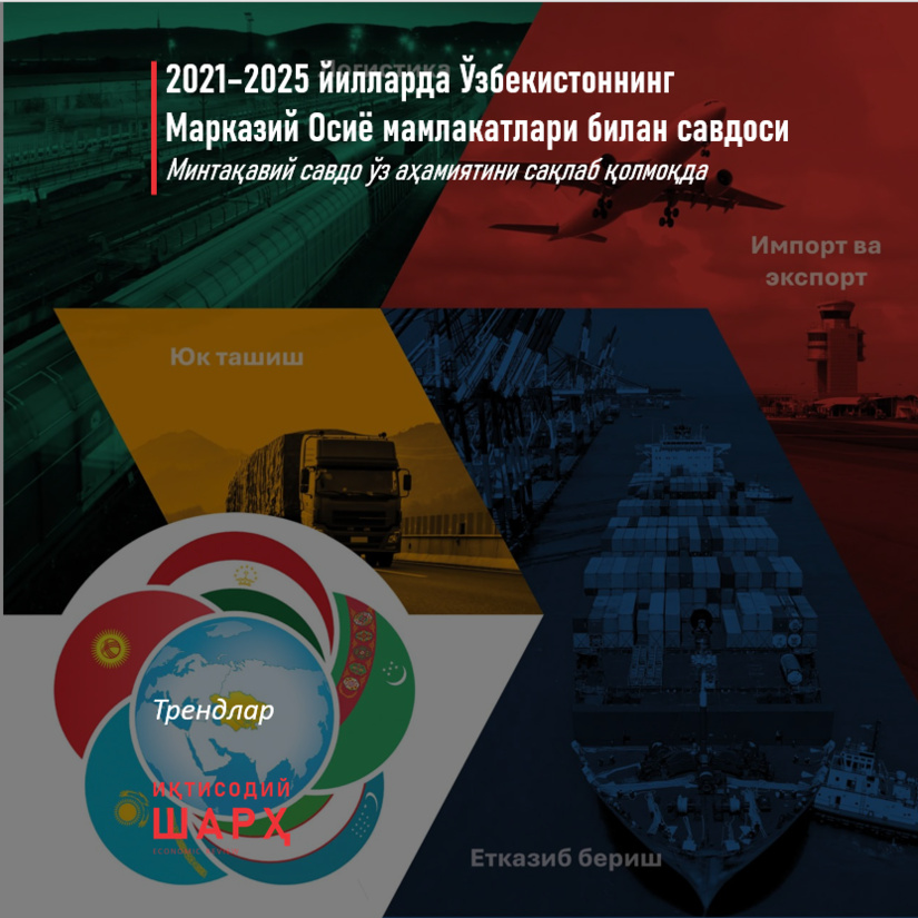 2021–2025 йилларда Ўзбекистоннинг Марказий Осиё мамлакатлари билан савдоси