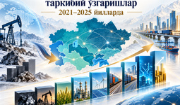 Марказий Осиё иқтисодиётининг 2021–2025 йиллардаги таркибий ўзгаришлари