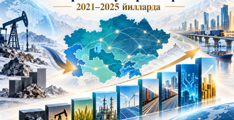 Марказий Осиё иқтисодиётининг 2021–2025 йиллардаги таркибий ўзгаришлари