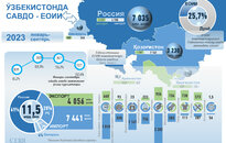 Инфографика: