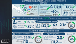 Инфографика: Ферганская долина — пространство новых экономических возможностей