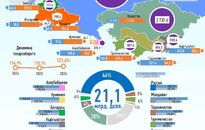 Инфографика: