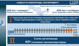 Namanganda yangi soliq boshqaruvi mexanizmini joriy etish bo‘yicha sinov tajribasi o‘tkaziladi