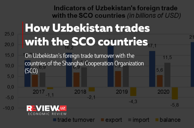 How Uzbekistan trades with the SCO countries
