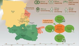 Jizzax viloyati demografik holati  2024 yil yanvar-iyun
