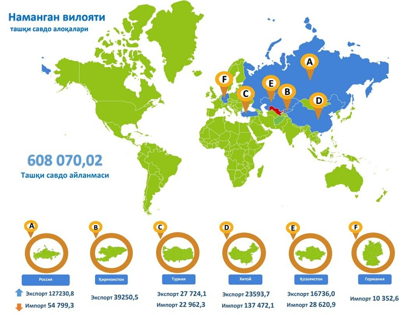 Наманган вилоятининг 2022 йил I ярим йиллигидаги ташқи савдо айланмаси кўрсаткичлари Наманган вилоятининг 2022 йил I ярим йиллигидаги ташқи савдо айланмаси кўрсаткичлари
