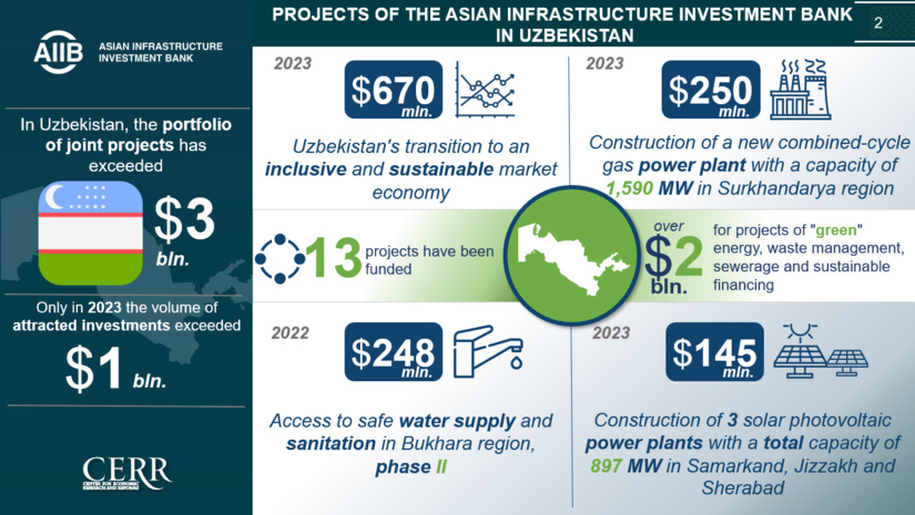 AIIB: Goals, Principles, Financial Mechanisms and Projects in Uzbekistan (+infographics) AIIB: Goals, Principles, Financial Mechanisms and Projects in Uzbekistan (+infographics)