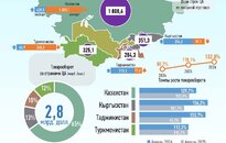 Инфографика:
