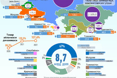 2022 йил июнь