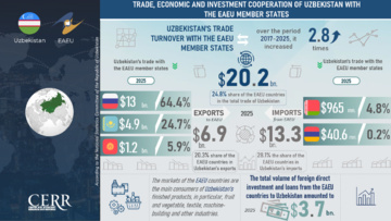 Infografika: O‘zbekistonning YeOIIga a’zo davlatlar bilan savdo-iqtisodiy va investitsiyaviy hamkorligi