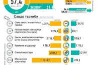 Инфографика: