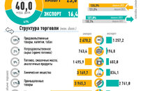 Infografika:
