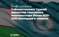 Инфографика: