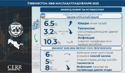 ХВЖ Ўзбекистондаги ислоҳотлар курсини ижобий баҳолади: барқарорлик, очиқлик ва олдинга қараб ҳаракат