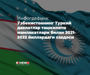 Инфографика: Ўзбекистоннинг Туркий давлатлар ташкилоти мамлакатлари билан 2021- 2022 йиллардаги савдоси