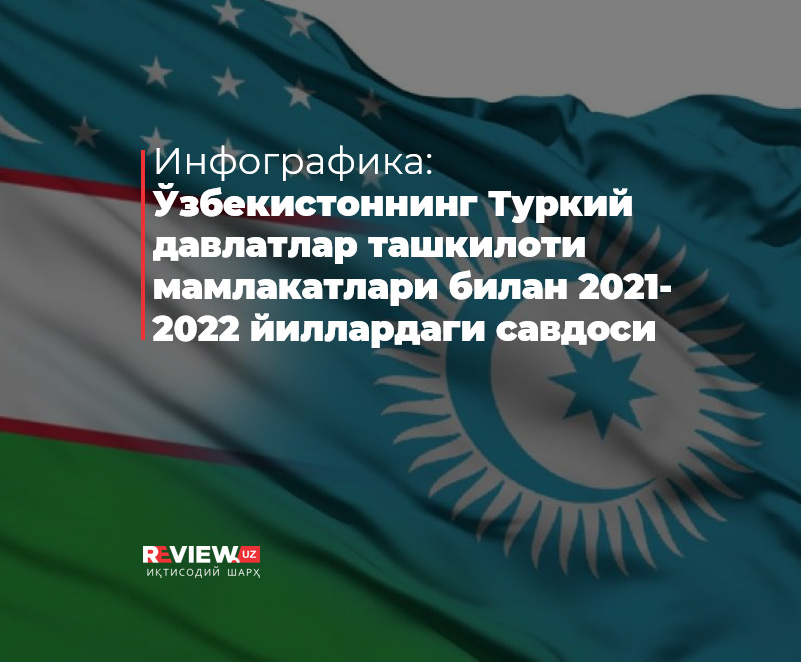 Инфографика: Ўзбекистоннинг Туркий давлатлар ташкилоти мамлакатлари билан 2021- 2022 йиллардаги савдоси Инфографика: Ўзбекистоннинг Туркий давлатлар ташкилоти мамлакатлари билан 2021- 2022 йиллардаги савдоси