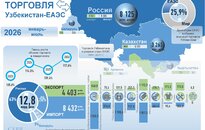 Инфографика:
