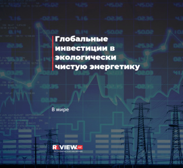 Глобальные инвестиции в экологически чистую энергетику