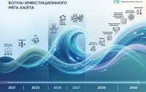 Мегахайп