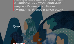 Узбекистан вошел в топ-5 стран с наибольшими улучшениями в индексе Всемирного банка «Женщины, бизнес и закон 2024»