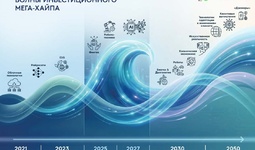Мегахайп инвестиций и формирование экономики будущего