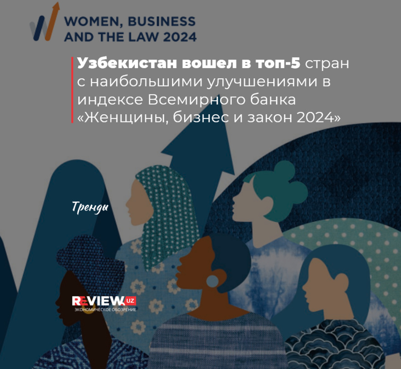 Узбекистан вошел в топ-5 стран с наибольшими улучшениями в индексе Всемирного банка «Женщины, бизнес и закон 2024»