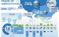 Infographics: