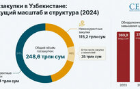 Узбекистан