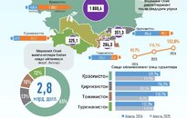 Инфографика: